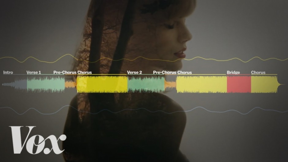 The anatomy of Taylor Swift’s new “Style” (VOX)